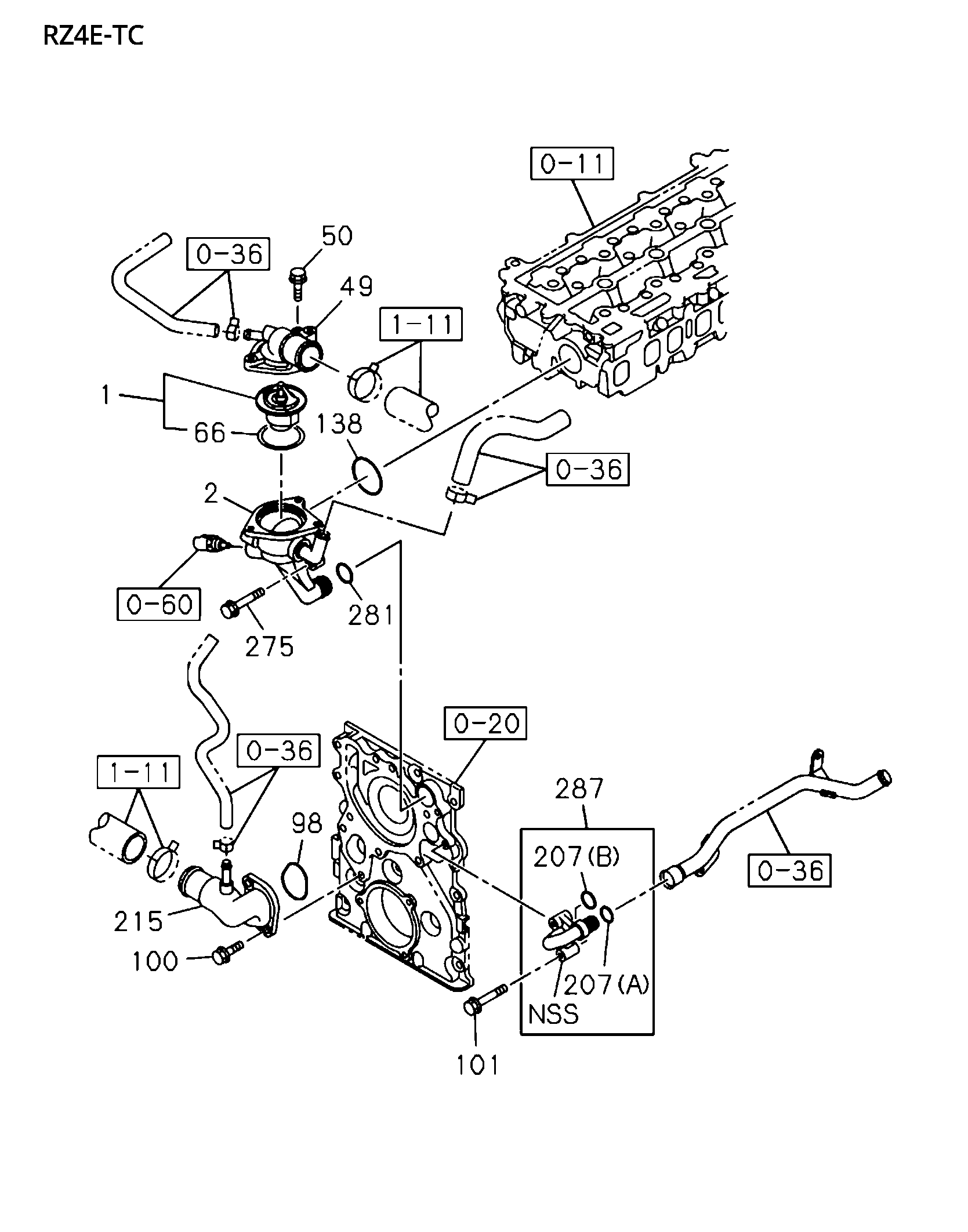 Partial Engine